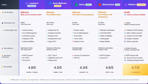 Découvrez les différentes plateformes webinaires disponibles sur le marché