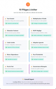 Les pièges à éviter en data marketing