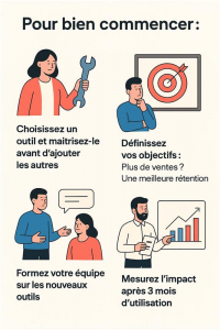 Les bons gestes pour intégrer les outils de collecte de données dans votre stratégie marketing.