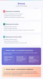 Suite IA de Hubspot