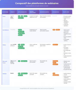 Choisissez la meilleure plateforme webinaire en fonction de vos besoins.