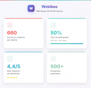 Métriques des performances de Webikeo