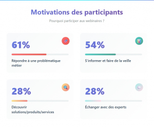 Pourquoi participer aux webinaires