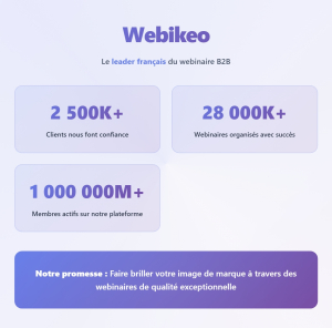 Webikeo en chiffres