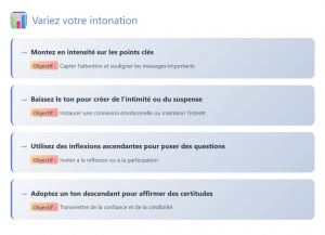 Comment maîtriser votre voix lors de l'animation de webinaires ?