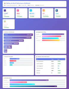 Exemple tableau de bord de performance webinaire