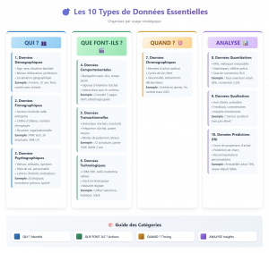 Les différents types de données marketing