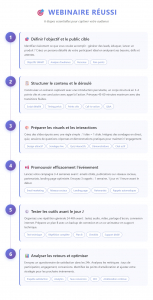 étapes d'un webinaire réussi