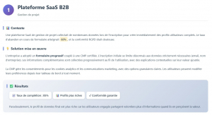 Cas d'application de RGPD en marketing B2B : Plateforme SaaS