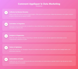 Les bonnes pratiques pour une stratégie data driven réussie