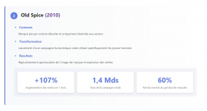 Rebranding Old spice