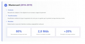 Rebranding Mastercard