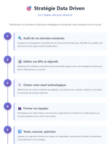 Comment mettre en place une stratégie marketing data driven ?