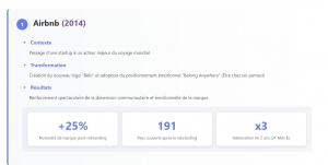 Rebranding Airbnb