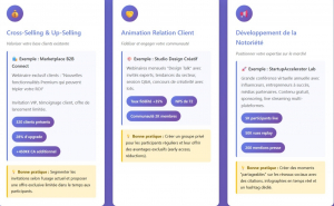 Différents exemples concrets d'usage de webinaires
