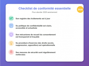 Checklist conformité RGPD