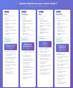 Choisissez la meilleure plateforme webinaire selon votre profil