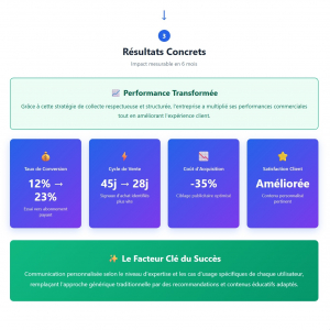 cas d’usage logiciel SaaS en 2026