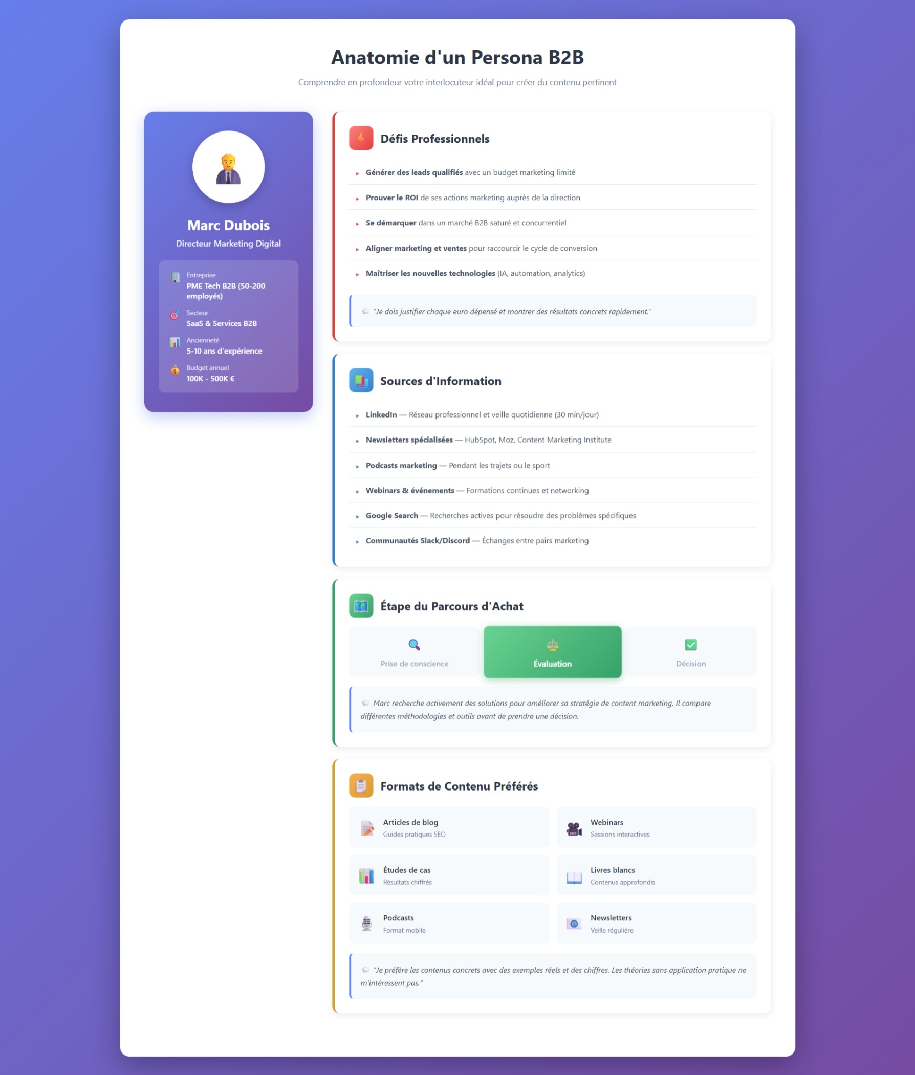 Qu'est-ce qu'un persona B2B ?