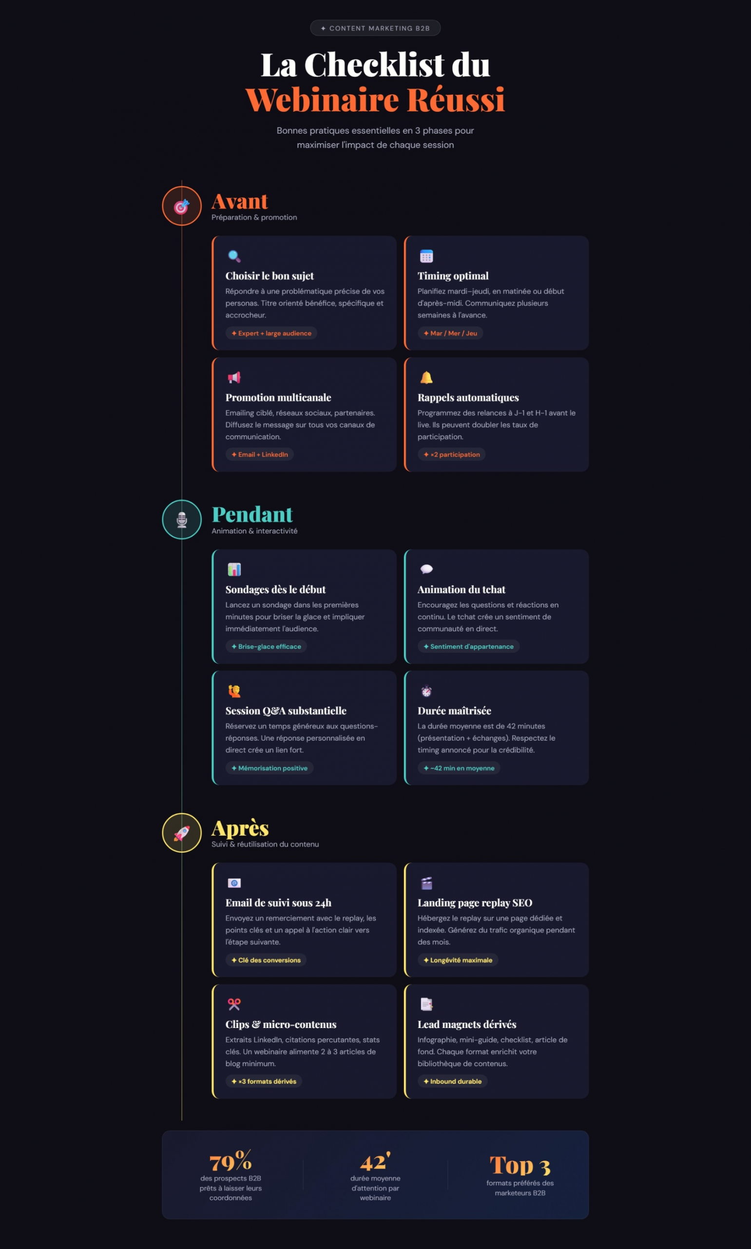 Découvrez notre checklist pour mesurer le succès de votre webinaire