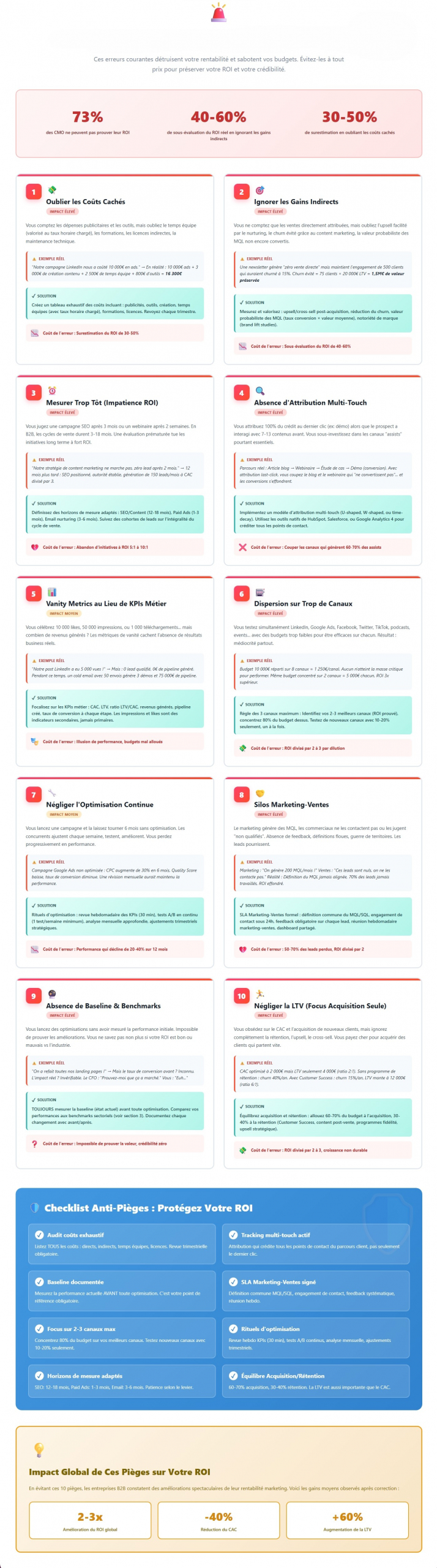 Les pièges du ROI marketing B2B