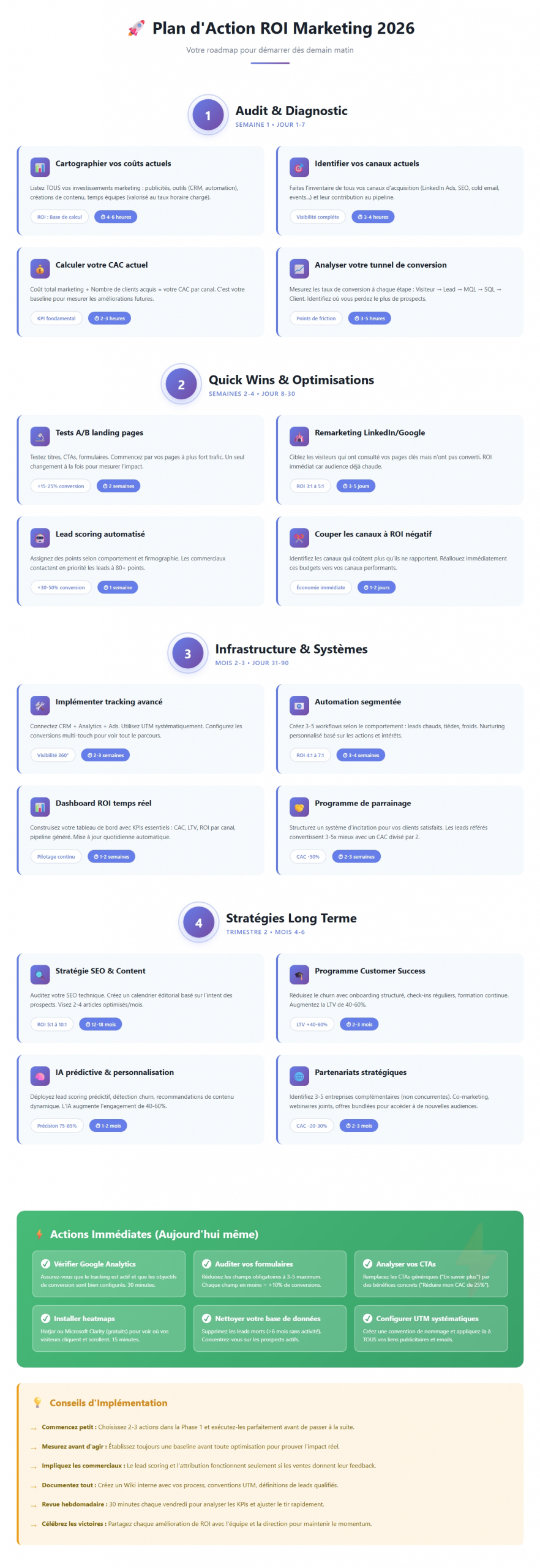 Comment optimiser votre ROI Marketing ?