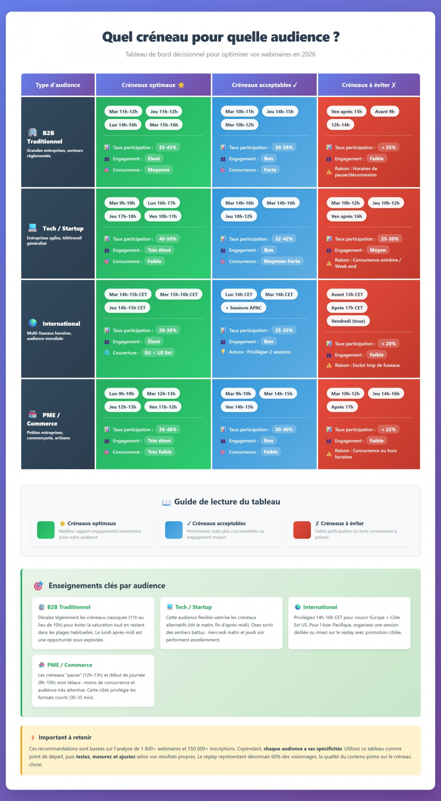 Choisir le bon créneau pour votre audience cible