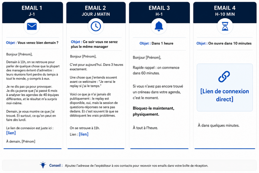 Infographie présentant une séquence de 4 emails de relance pour un webinaire : J-1, jour J, H-1 et H-10 minutes, avec les objets des emails et les messages envoyés avant le début de l'événement.